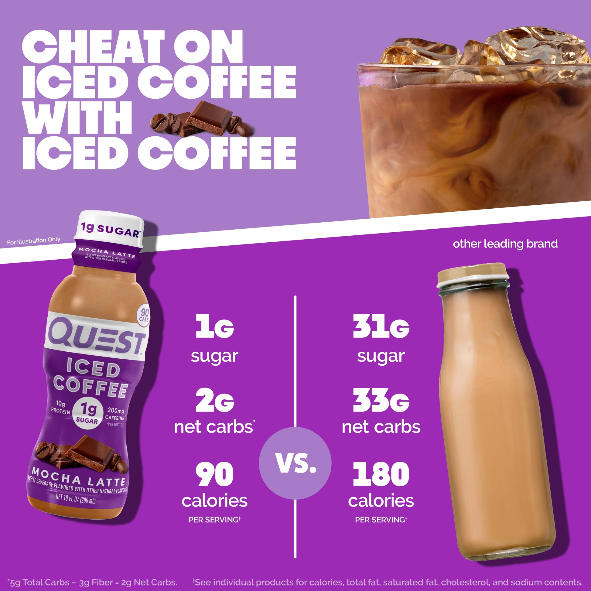 mocha-latte-iced-coffee-y4 14677_QN_USA_eComm_ProductCarouselImage_Comparison_ML_V04.jpg